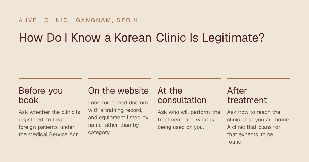 How Do I Know a Korean Clinic Is Legitimate? — Before you book: Ask whether the clinic is registered to treat foreign patients under the Medical Service Act.; On the website: Look for named doctors with a training record, and equipment listed by name rather than by category.; At the consultation: Ask who will perform the treatment, and what is being used on you.; After treatment: Ask how to reach the clinic once you are home. A clinic that plans for that expects to be found.