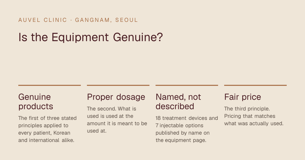 Is the Equipment Genuine? — Genuine products: The first of three stated principles applied to every patient, Korean and international alike.; Proper dosage: The second. What is used is used at the amount it is meant to be used at.; Named, not described: 18 treatment devices and 7 injectable options published by name on the equipment page.; Fair price: The third principle. Pricing that matches what was actually used.