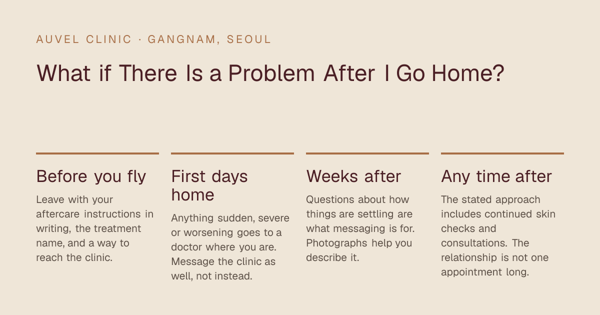 What if There Is a Problem After I Go Home? — Before you fly: Leave with your aftercare instructions in writing, the treatment name, and a way to reach the clinic.; First days home: Anything sudden, severe or worsening goes to a doctor where you are. Message the clinic as well, not instead.; Weeks after: Questions about how things are settling are what messaging is for. Photographs help you describe it.; Any time after: The stated approach includes continued skin checks and consultations. The relationship is not one appointment long.