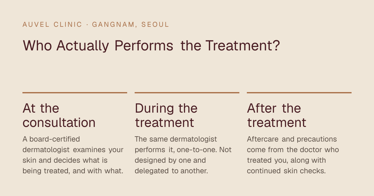 Who Actually Performs the Treatment? — At the consultation: A board-certified dermatologist examines your skin and decides what is being treated, and with what.; During the treatment: The same dermatologist performs it, one-to-one. Not designed by one and delegated to another.; After the treatment: Aftercare and precautions come from the doctor who treated you, along with continued skin checks.